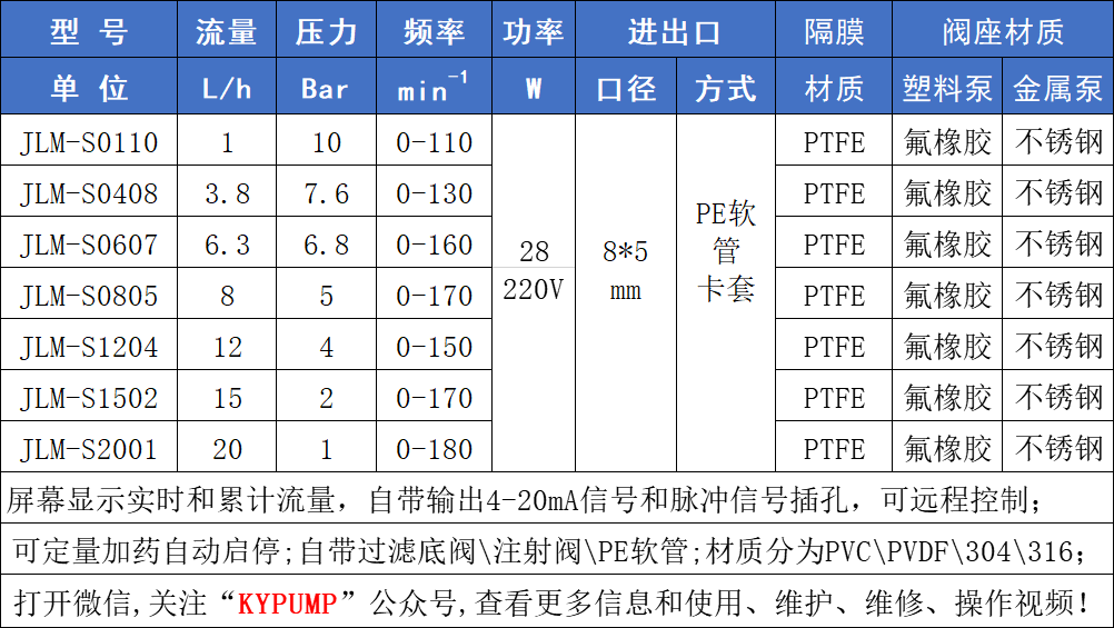 JLM-S數(shù)顯電磁計(jì)量泵參數(shù)