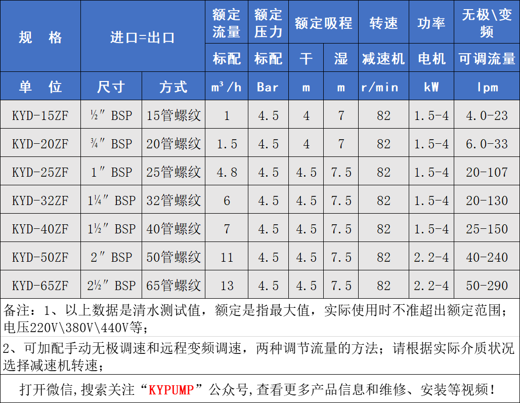 KYD氟塑料電動(dòng)隔膜泵參數(shù)