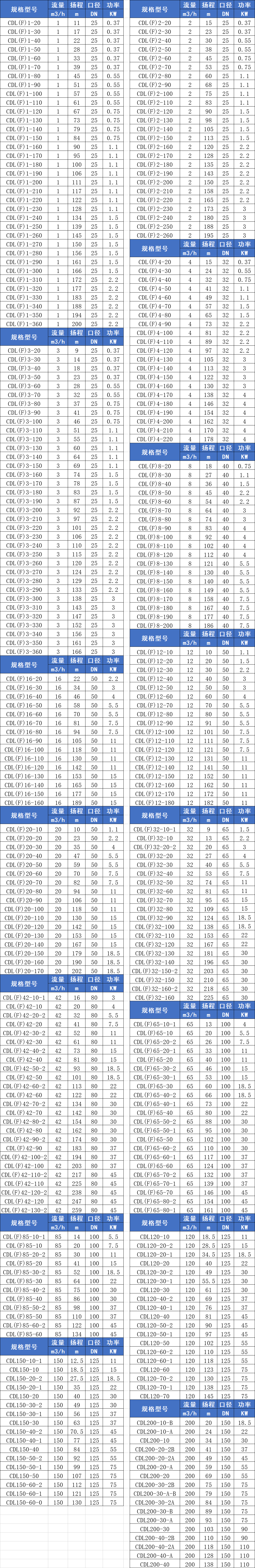 CDLF多級(jí)離心泵參數(shù)