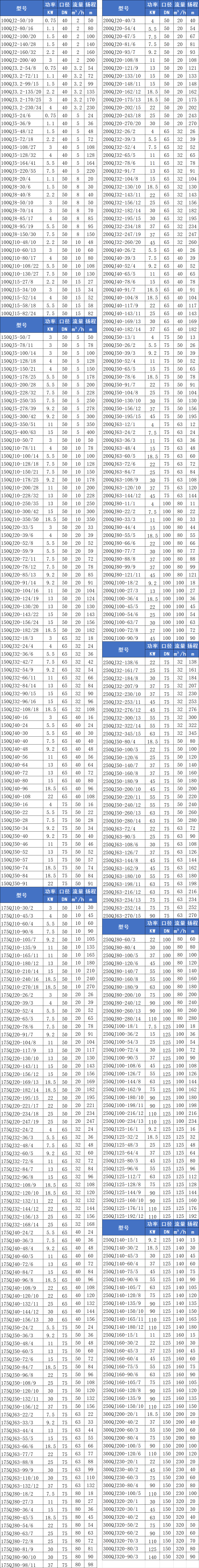QJ深井泵參數(shù)1