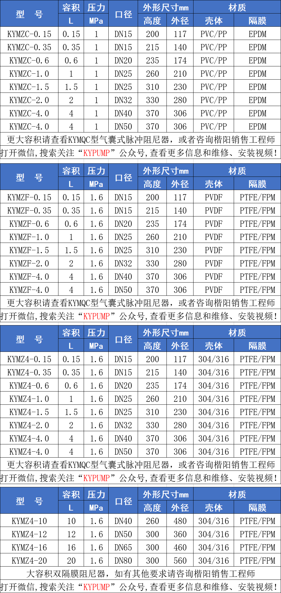 KYMZ隔膜式脈沖阻尼器參數