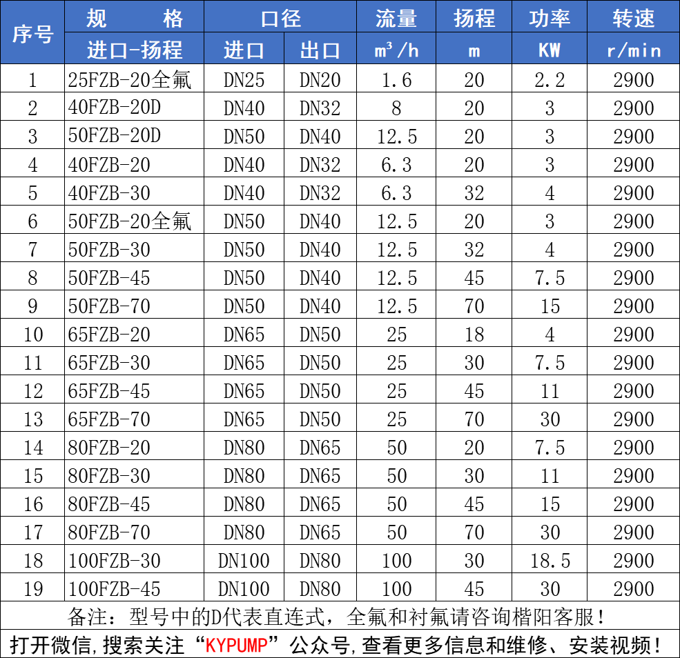 FZB氟塑料化工泵參數(shù)