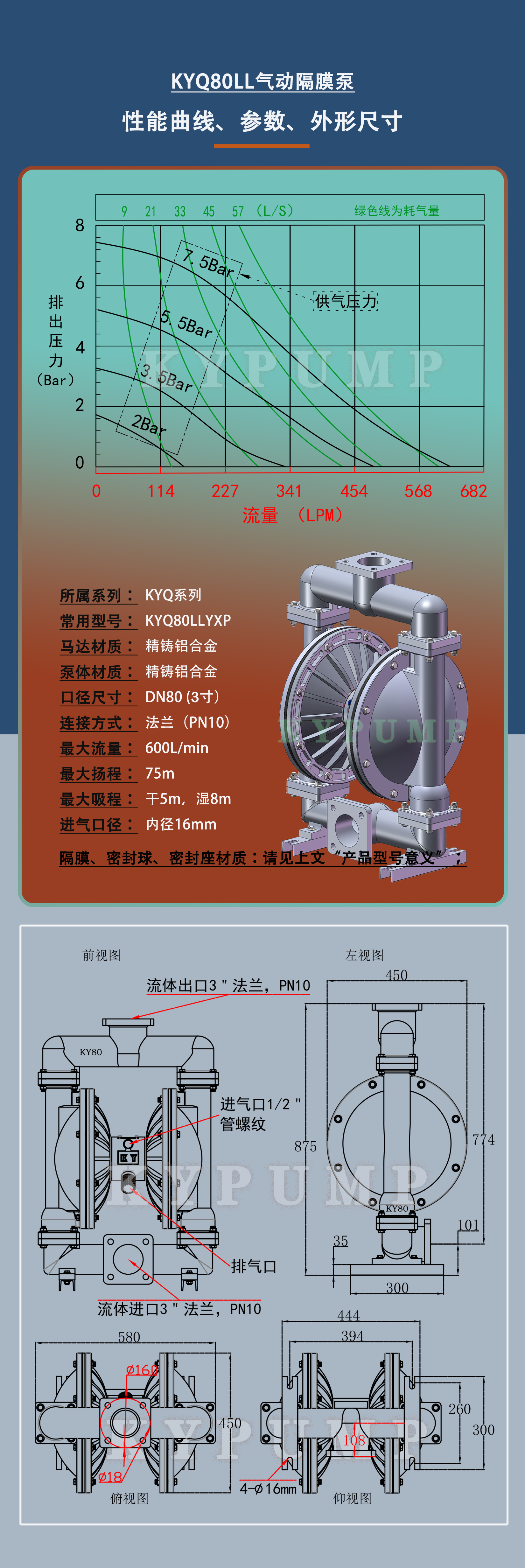 5-泵詳細參數KYQ80LL