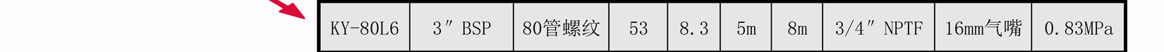 KY-80不銹鋼氣動隔膜泵性能曲線